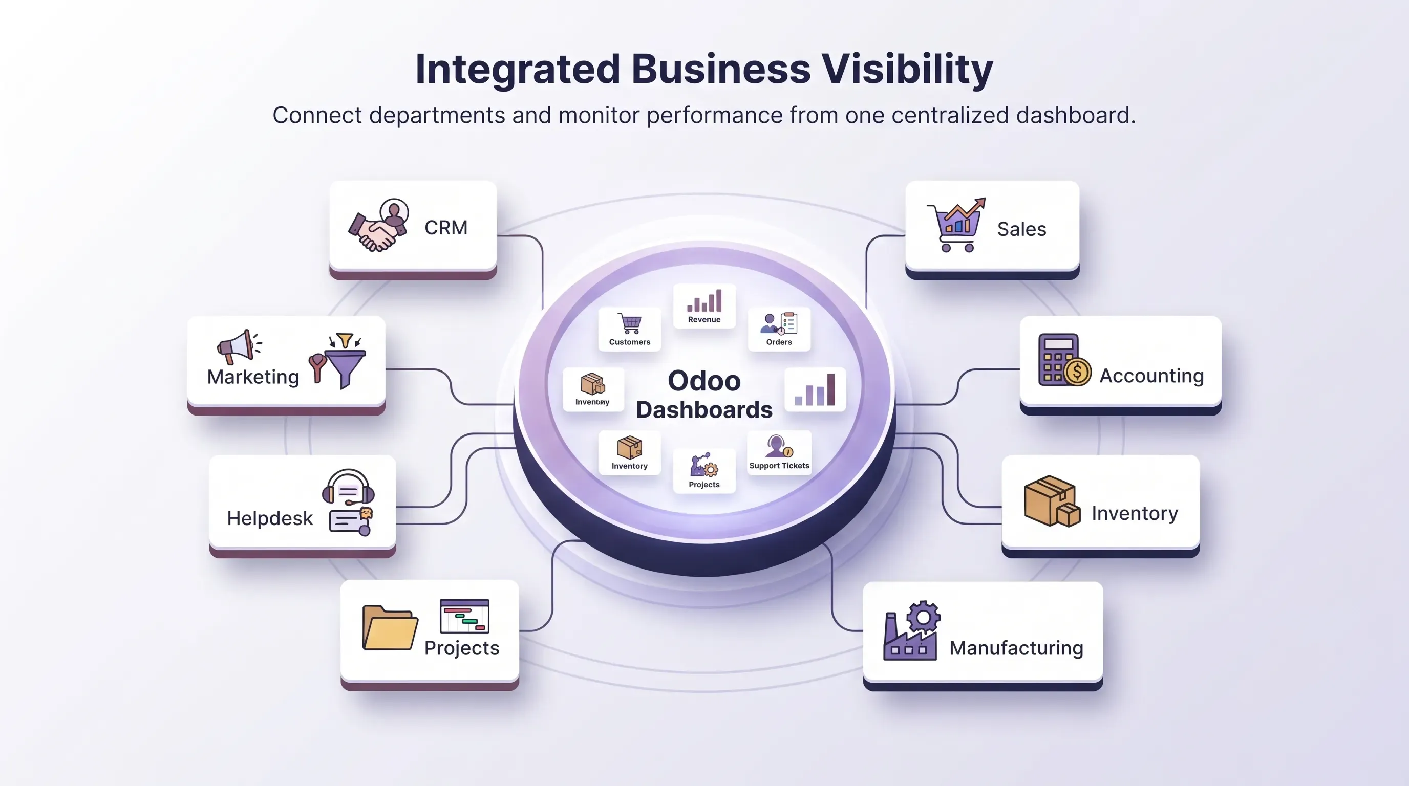 Odoo Dashboards: Executive Control Centers for Smarter Business ...
