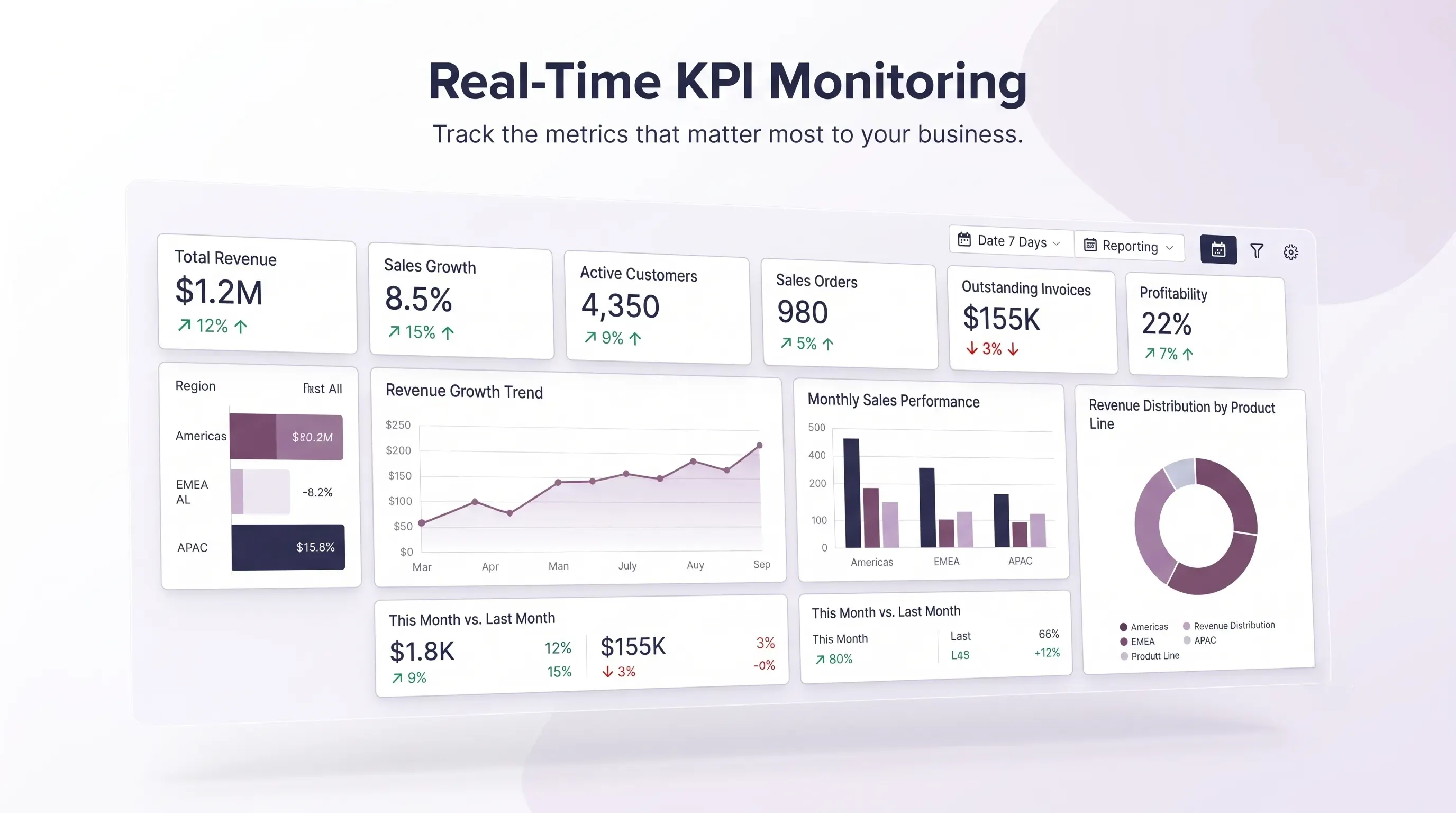 Odoo Dashboards: Executive Control Centers for Smarter Business ...